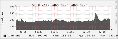 ZBH Grid (5 sources) LOAD